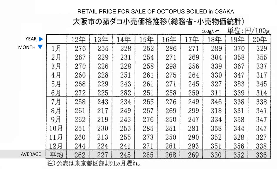 2021022207ing-Precio minorista de la venta de pulpo hervido en la ciudad de Osaka fis_com.jpg